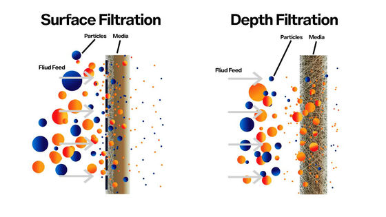 Purificador de agua con membrana RO de 5 etapas blanco y tanque de 3.2 g para filtración de agua doméstica