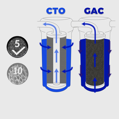 Purificador de agua de ultrafiltración UF de 5 etapas dentro de los requisitos del cliente