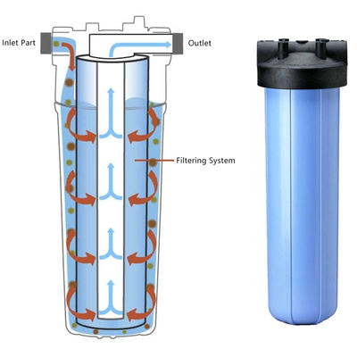 Cartucho de filtro de bloque de carbono comprimido para purificación de agua