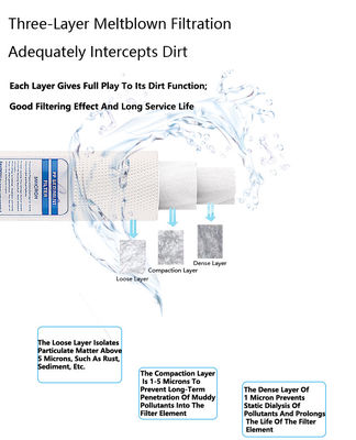 Cartucho de filtro de bloque de carbono comprimido para purificación de agua