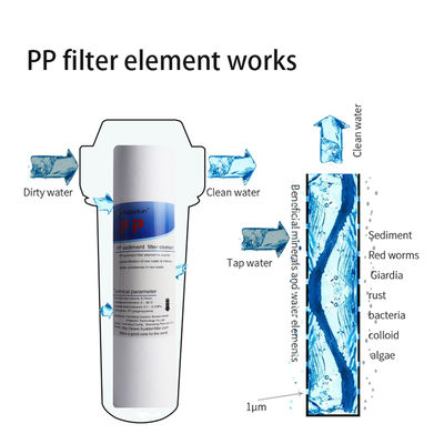 Cartucho de filtro de sedimentos con ranuras de 1 micrón PP Polyspun para filtración de seguridad RO 5 pulgadas